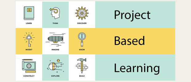 Project based learning Project based learning - CHIREC Blog