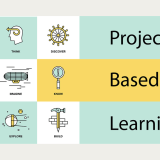 Project based learning - CHIREC Blog