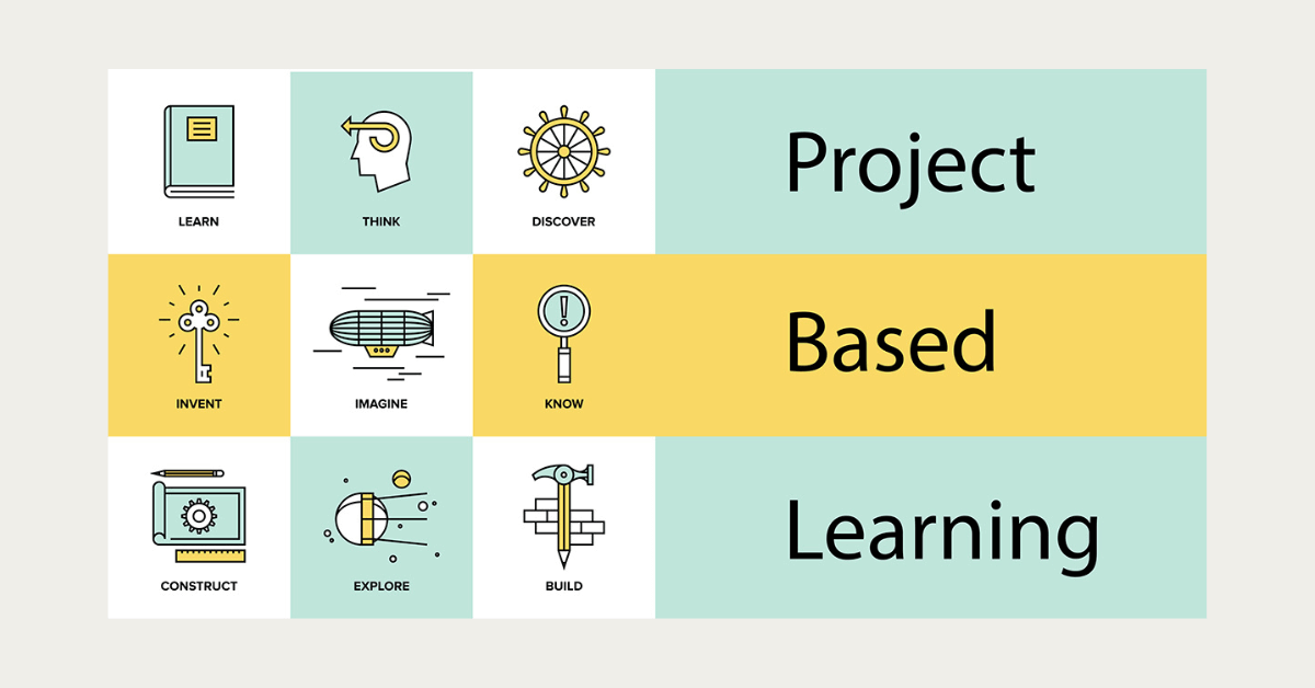 Project based learning Project based learning - CHIREC Blog