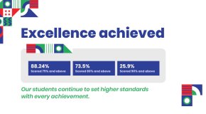 Grade 12 CBSE result_blog_banner